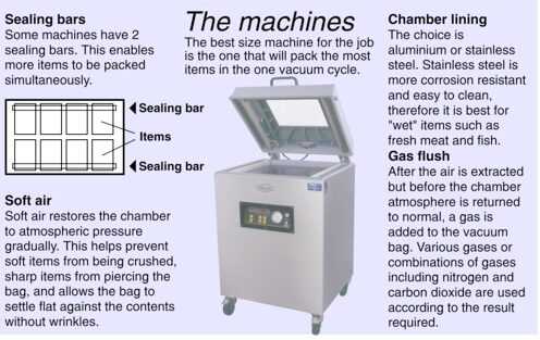 Fact Sheet: Venus Vacuum Chambers